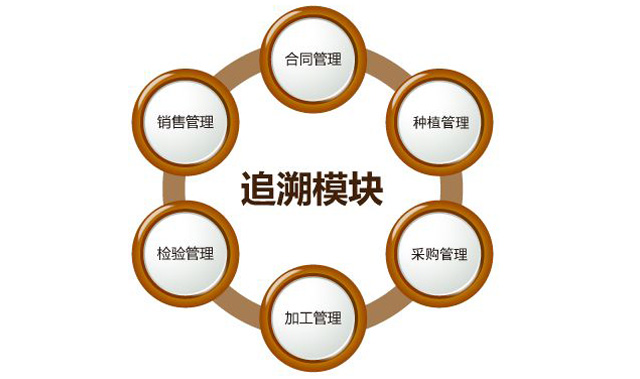 “身份”对农药行业很主要，防伪追溯手艺之孝顺