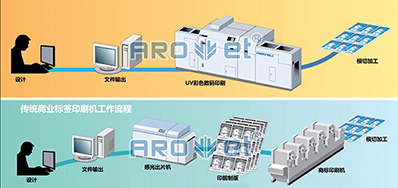 走出疫情，数码喷墨印刷装备市场的主要趋势