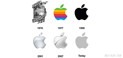 喷码色彩治理做得好，，7秒足以让客户下单