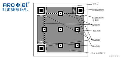 手艺|二维码标识喷码装备从扫码到数据，，从图像到可变