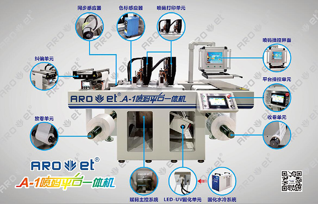 28圈喷码平台一机